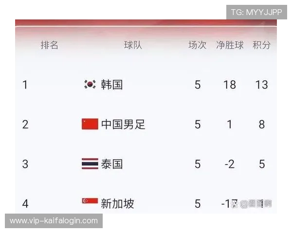 2026年世界杯亚洲小组赛出线规则全攻略，助你全面了解晋级标准